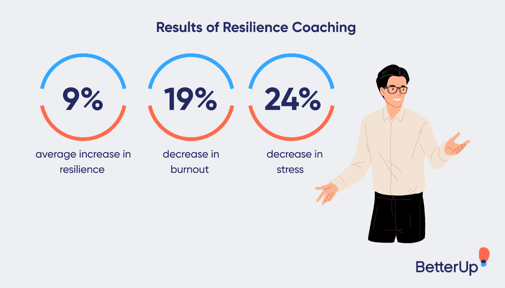 Cómo desarrollar la resiliencia en el lugar de trabajo