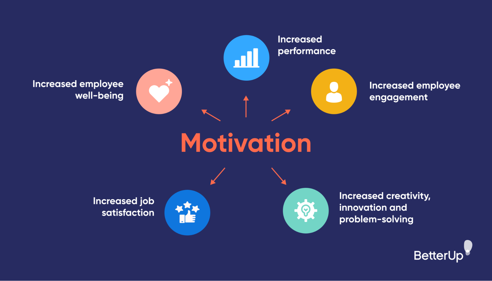 Trabaja la motivación: 10 formas de mantener a tu equipo inspirado