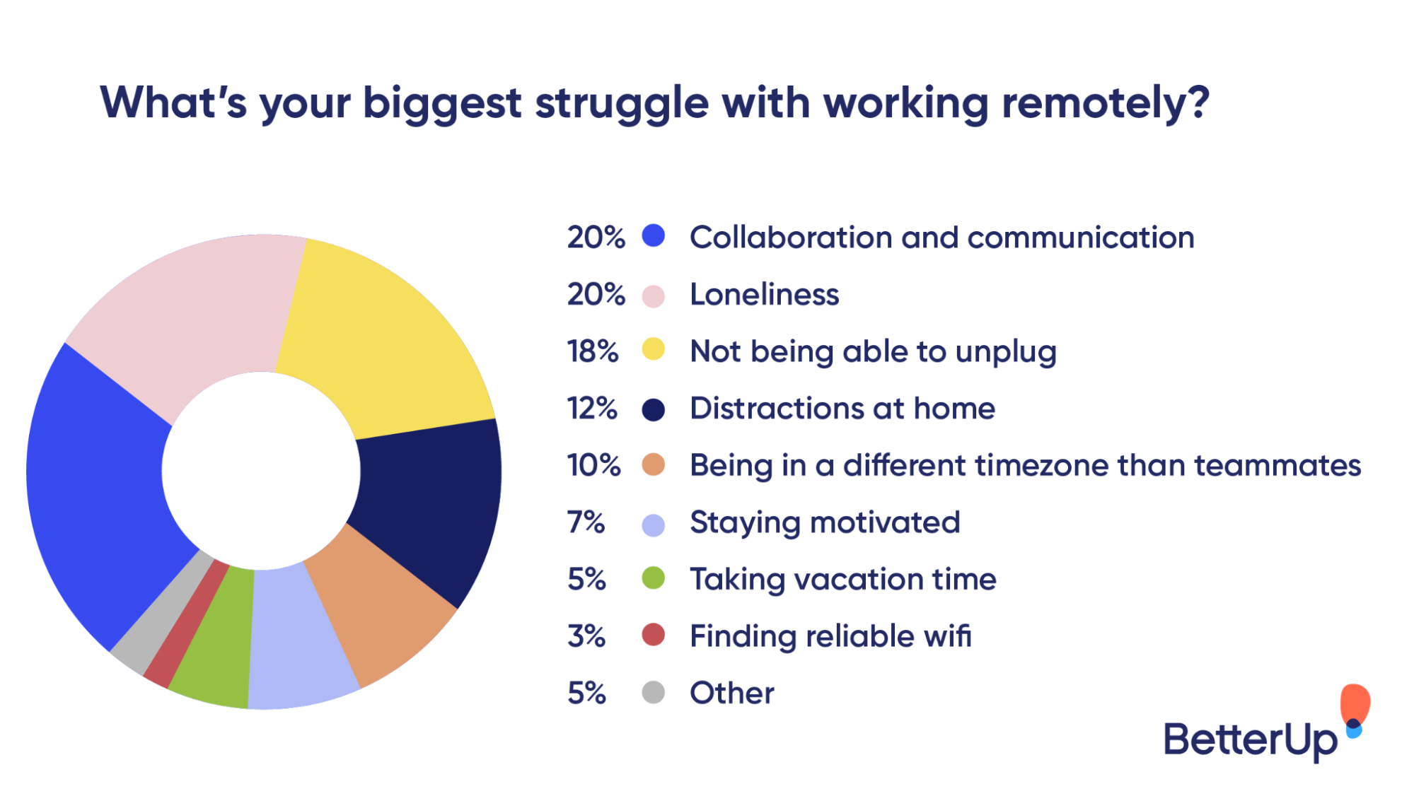 12 desafíos de trabajar desde casa y cómo superarlos