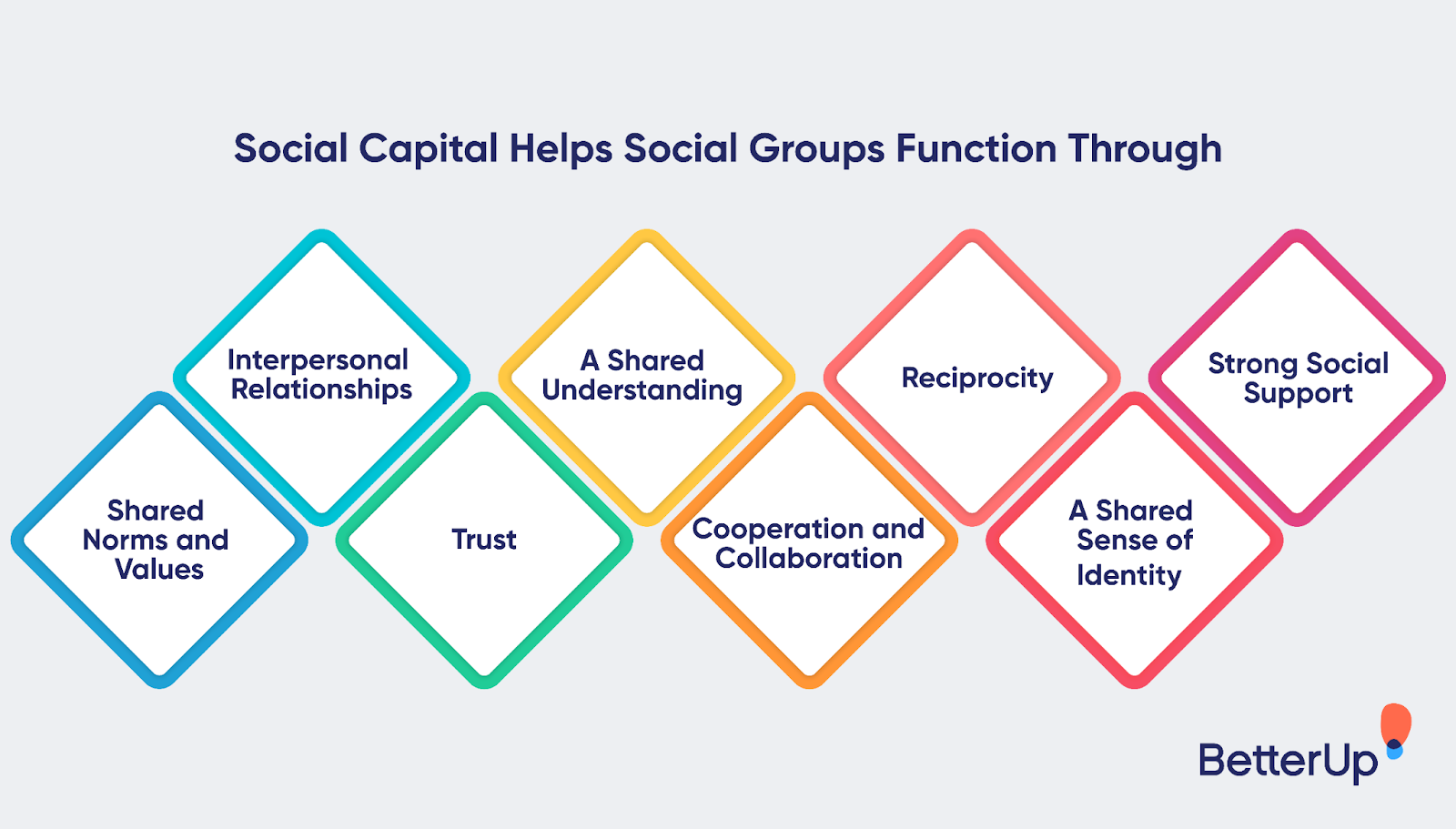 Por qué el capital social podría ser el activo más valioso que no está utilizando