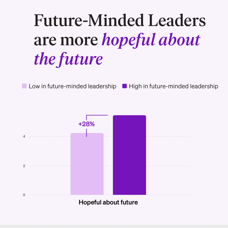 Conozca al líder con mentalidad de futuro: la respuesta de su organización a la incertidumbre