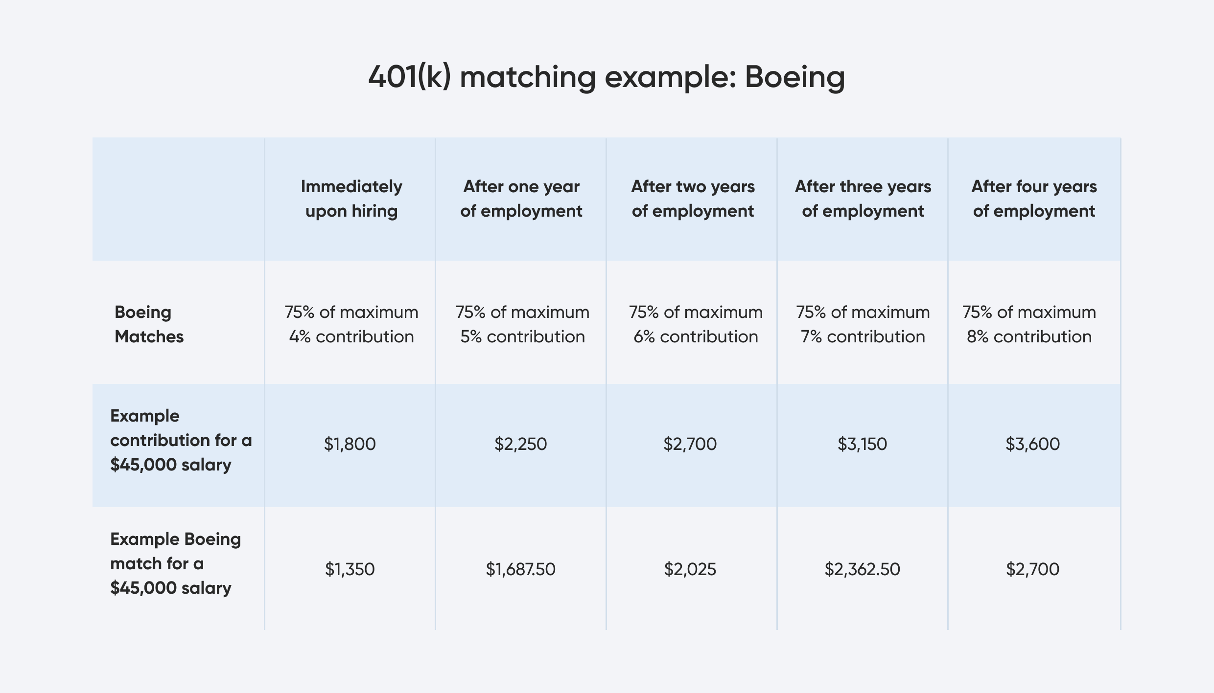 Qué es el ajuste del empleador 401(k) y cómo funciona