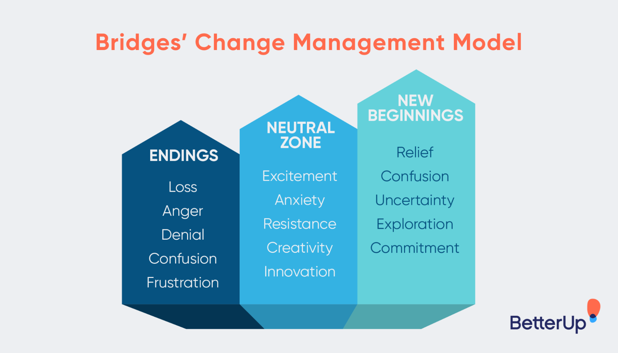 ¿Qué es la gestión del cambio? Conquístalo con esta guía