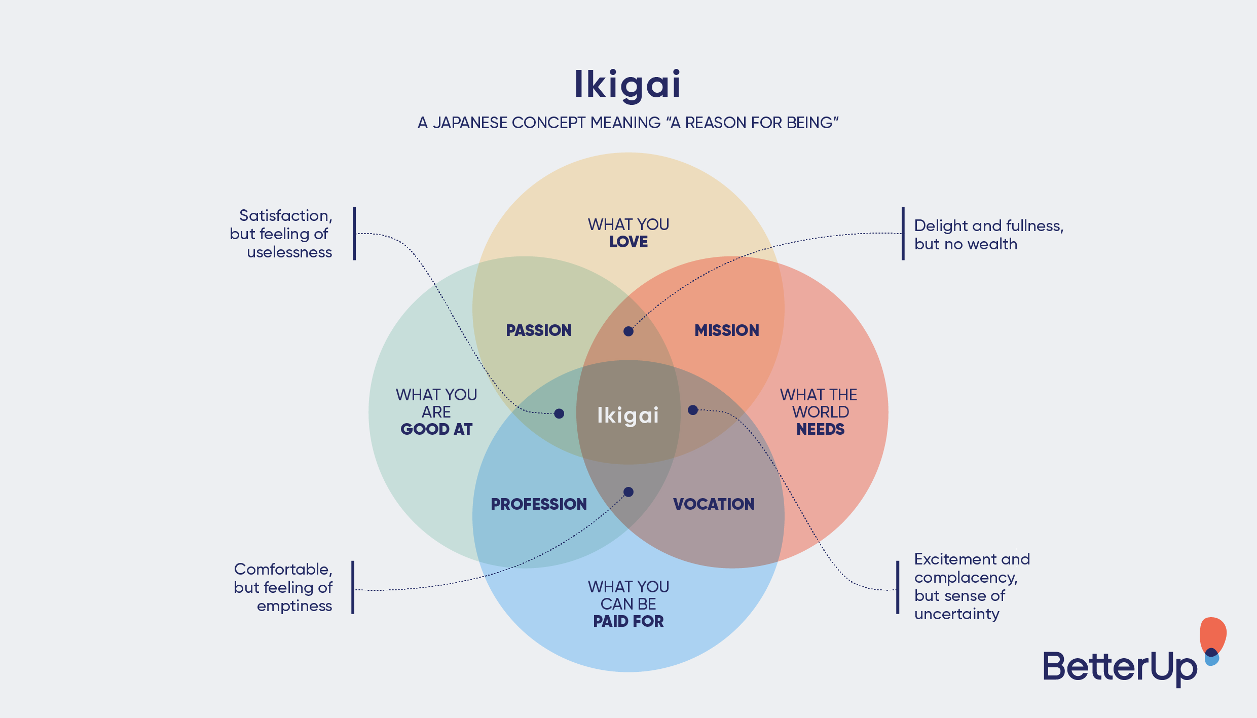 ¿Qué es ikigai y cómo puede cambiar mi vida?