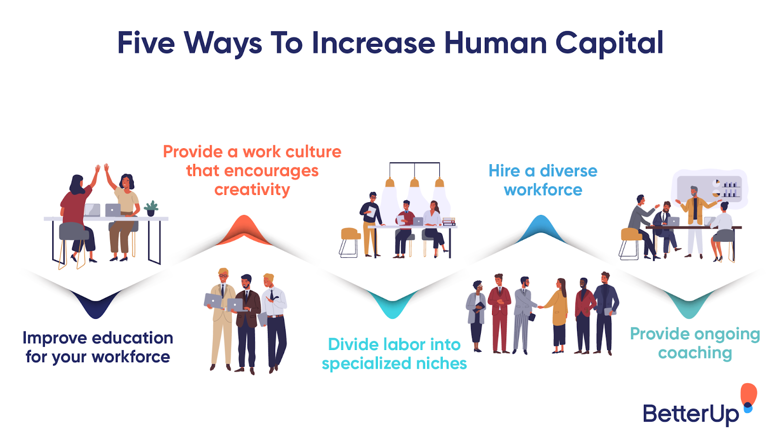 Capital humano: por qué es importante y 5 consejos para mejorarlo