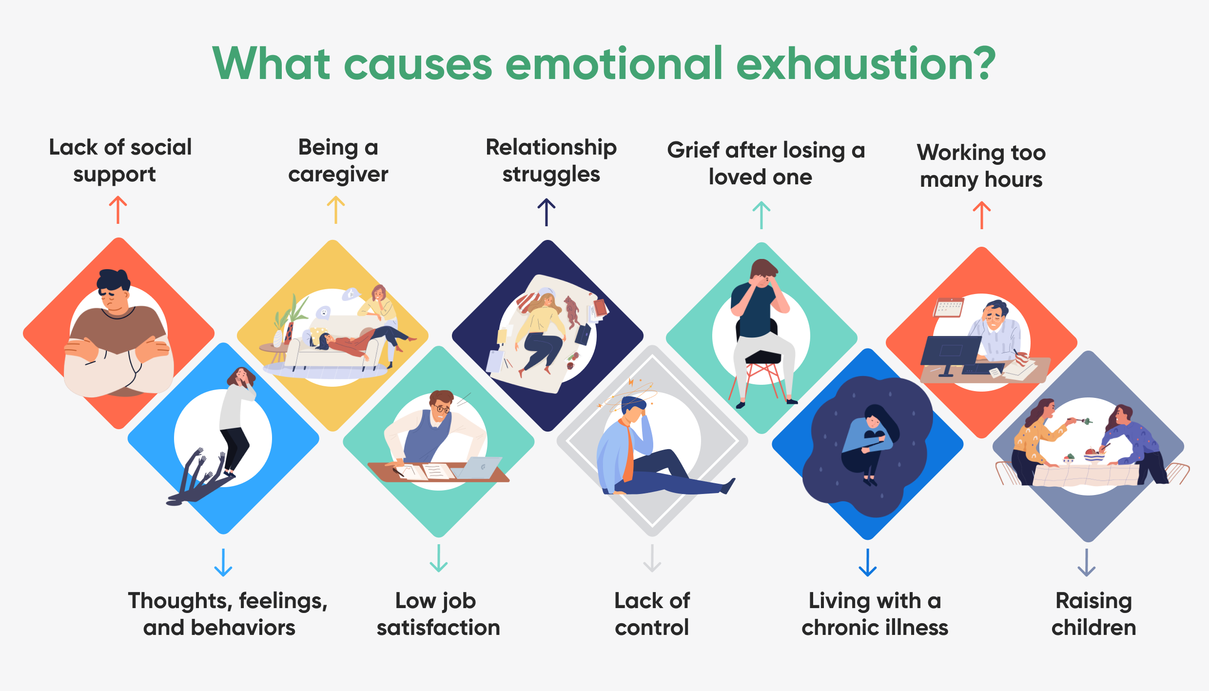22 maneras de tratar y navegar el agotamiento emocional