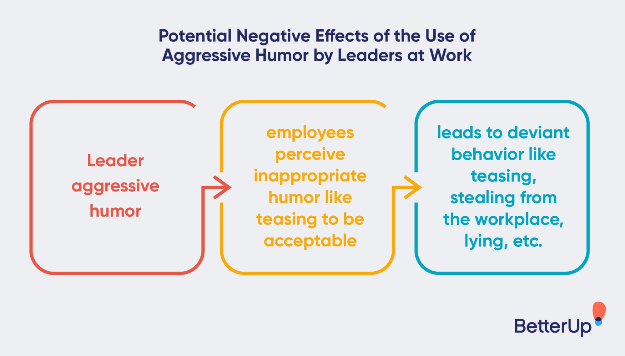 Beneficios del humor en el lugar de trabajo (encontramos al menos 10)