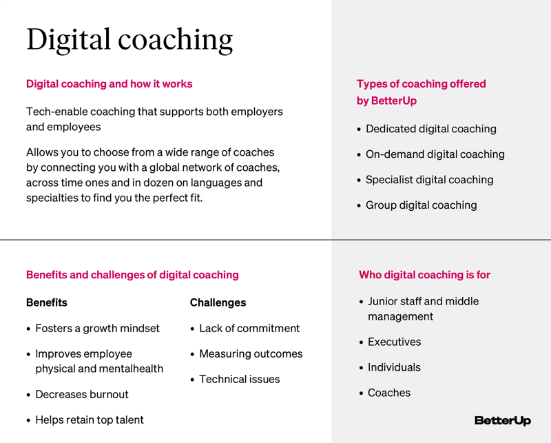 El coaching digital y la (sorprendente) eficacia de volverse virtual