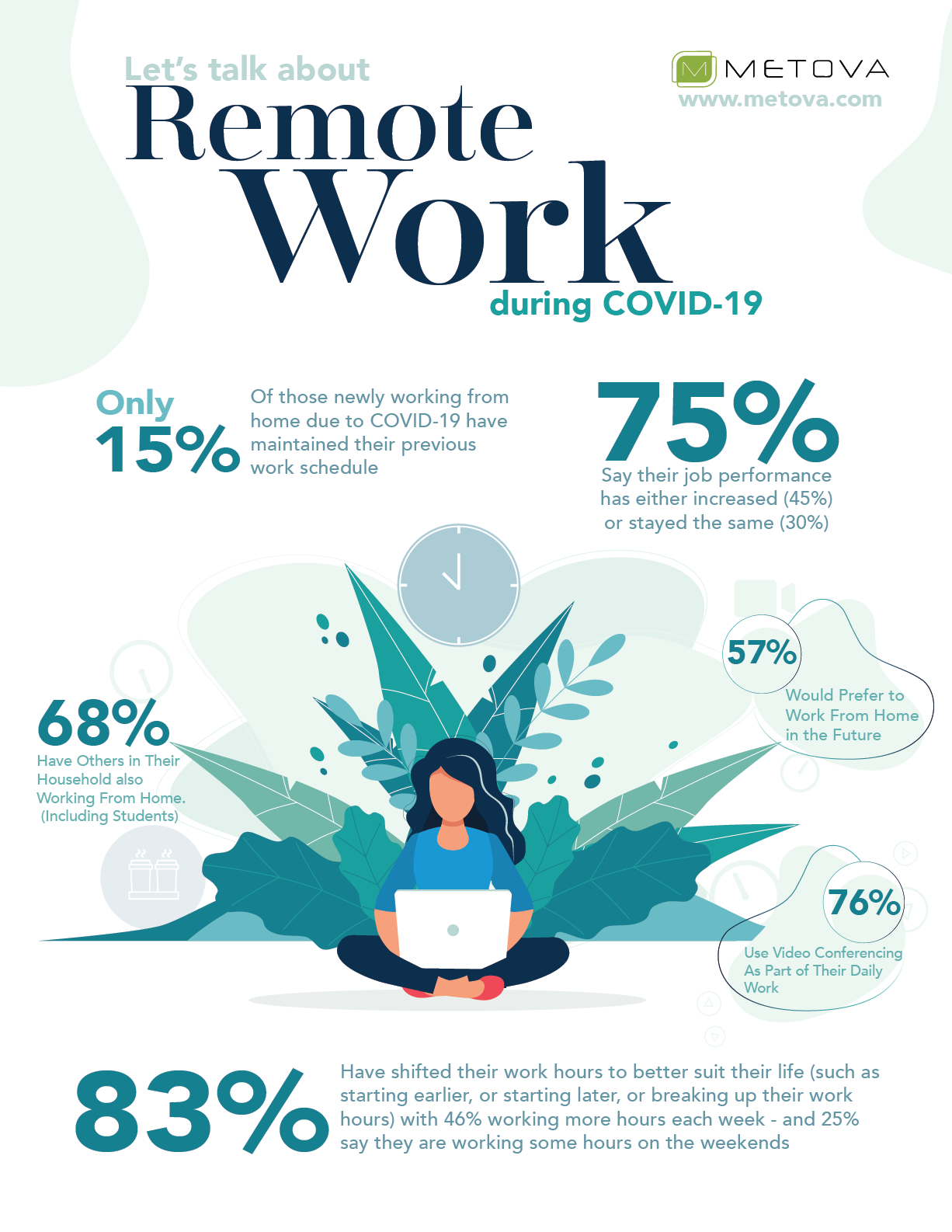 Ganar en la FMH: qué preguntarle a un gerente cuando trabaja desde casa