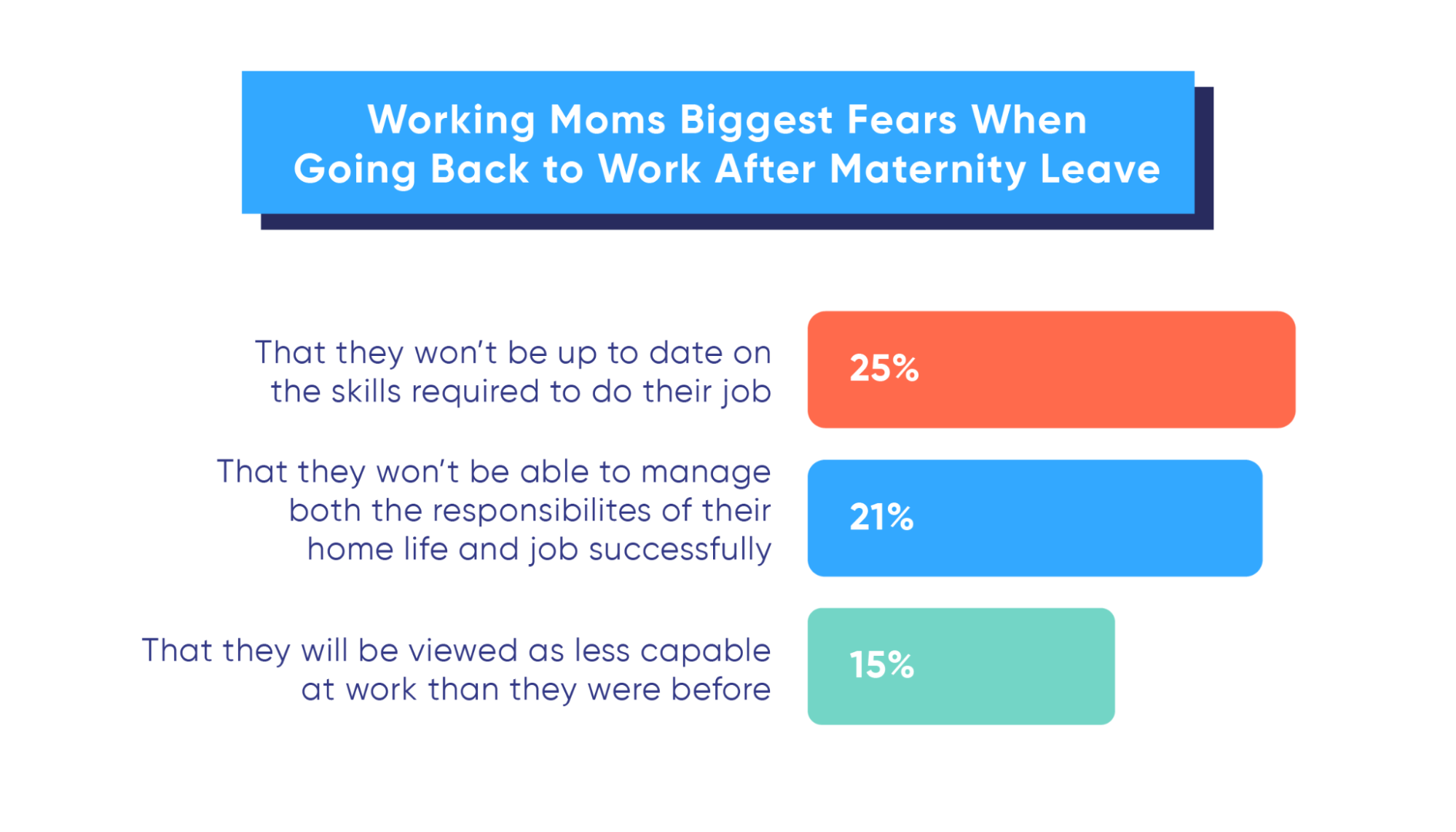 Consejos para la reincorporación al trabajo tras la baja por maternidad