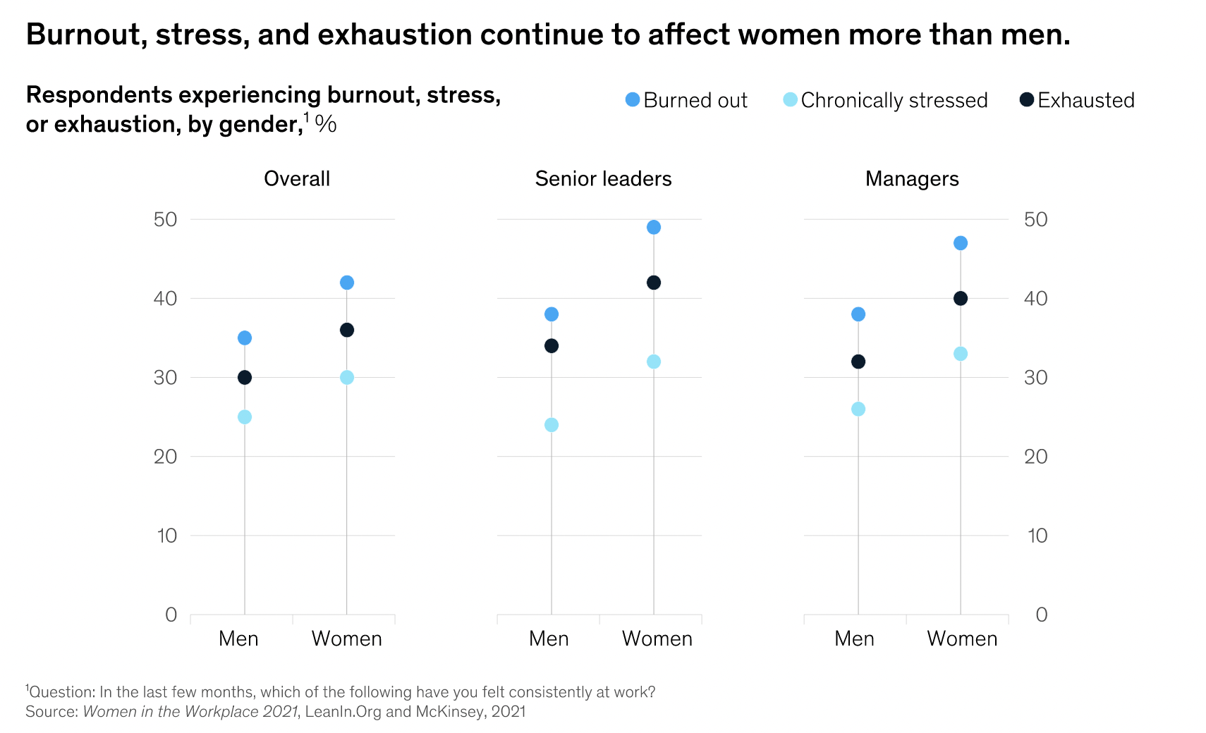 Desigualdad de género en el lugar de trabajo: la lucha contra los prejuicios