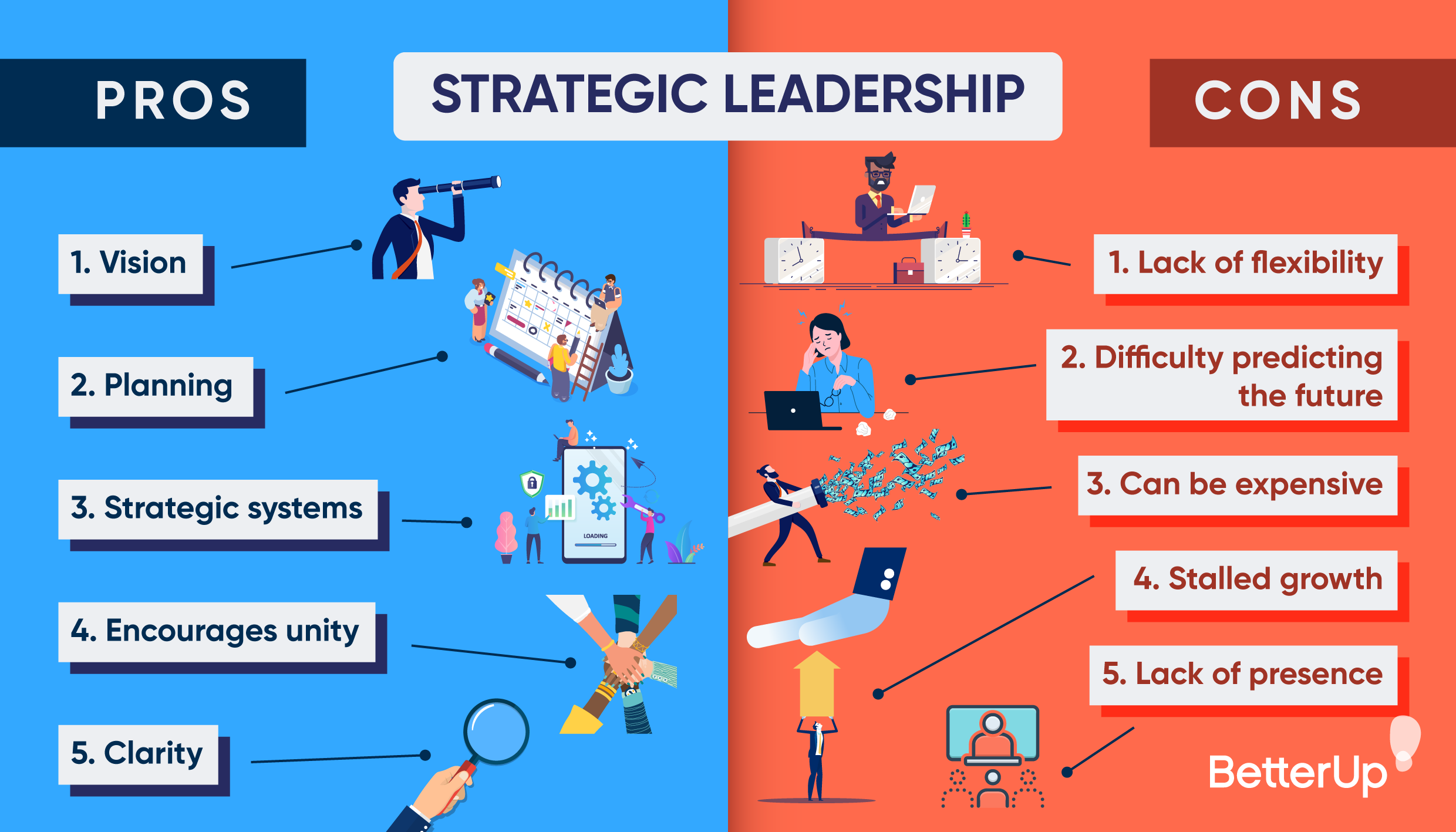 Todo lo que necesitas saber sobre el liderazgo estratégico