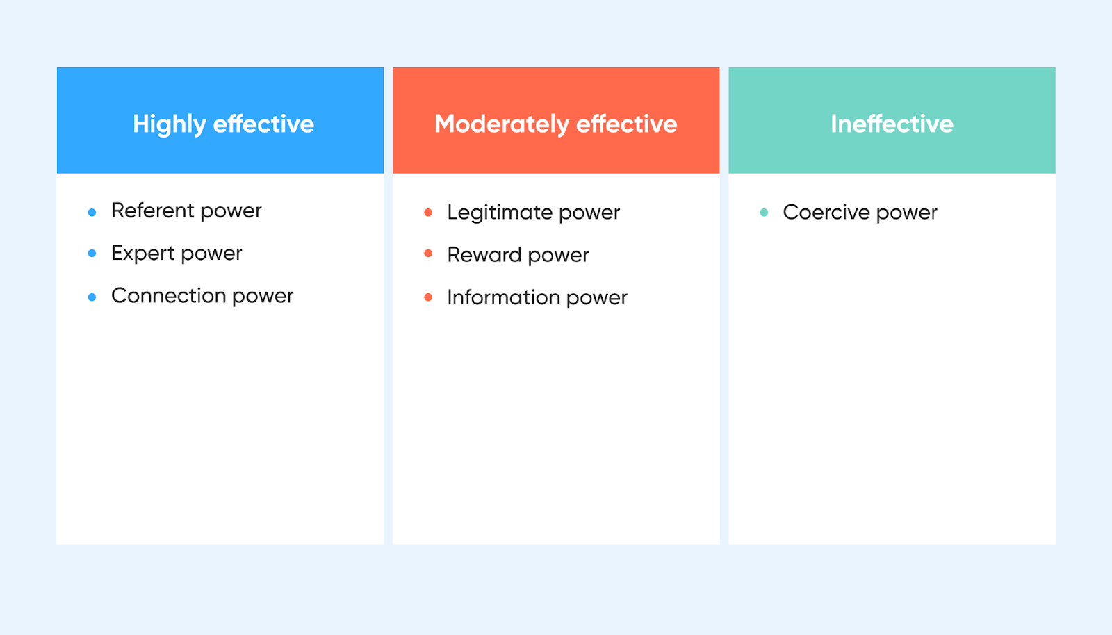 Los 5 tipos de poder que usan los líderes efectivos