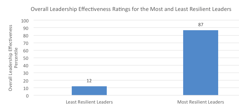 18 cualidades de liderazgo y características de un buen líder
