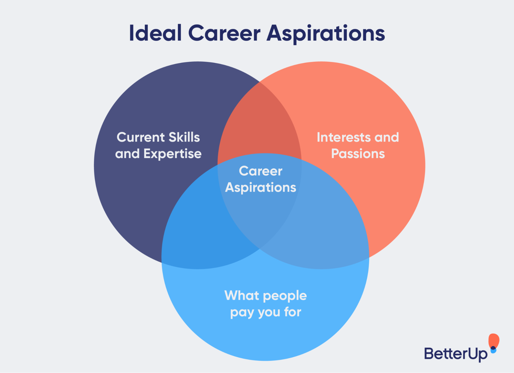 3 formas de responder "¿Cuáles son tus aspiraciones profesionales?"