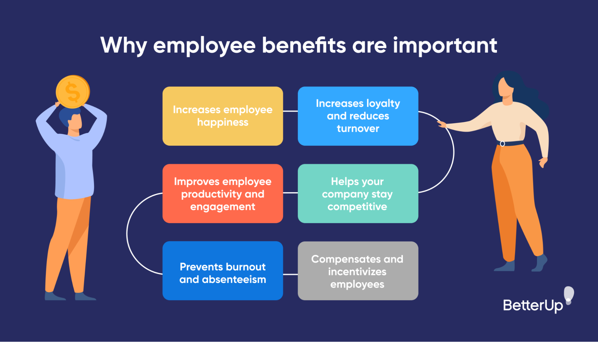 Beneficios para empleados 101: una guía incompleta para comenzar