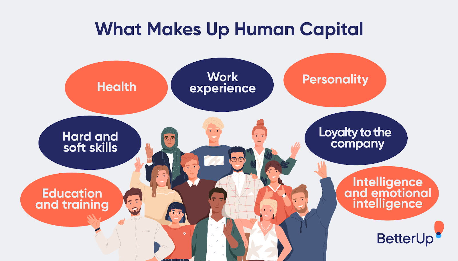 Capital humano: por qué es importante y 5 consejos para mejorarlo
