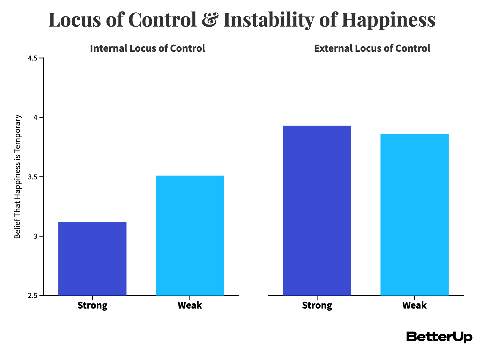 Comprender el lugar de control es clave para aprovechar la felicidad