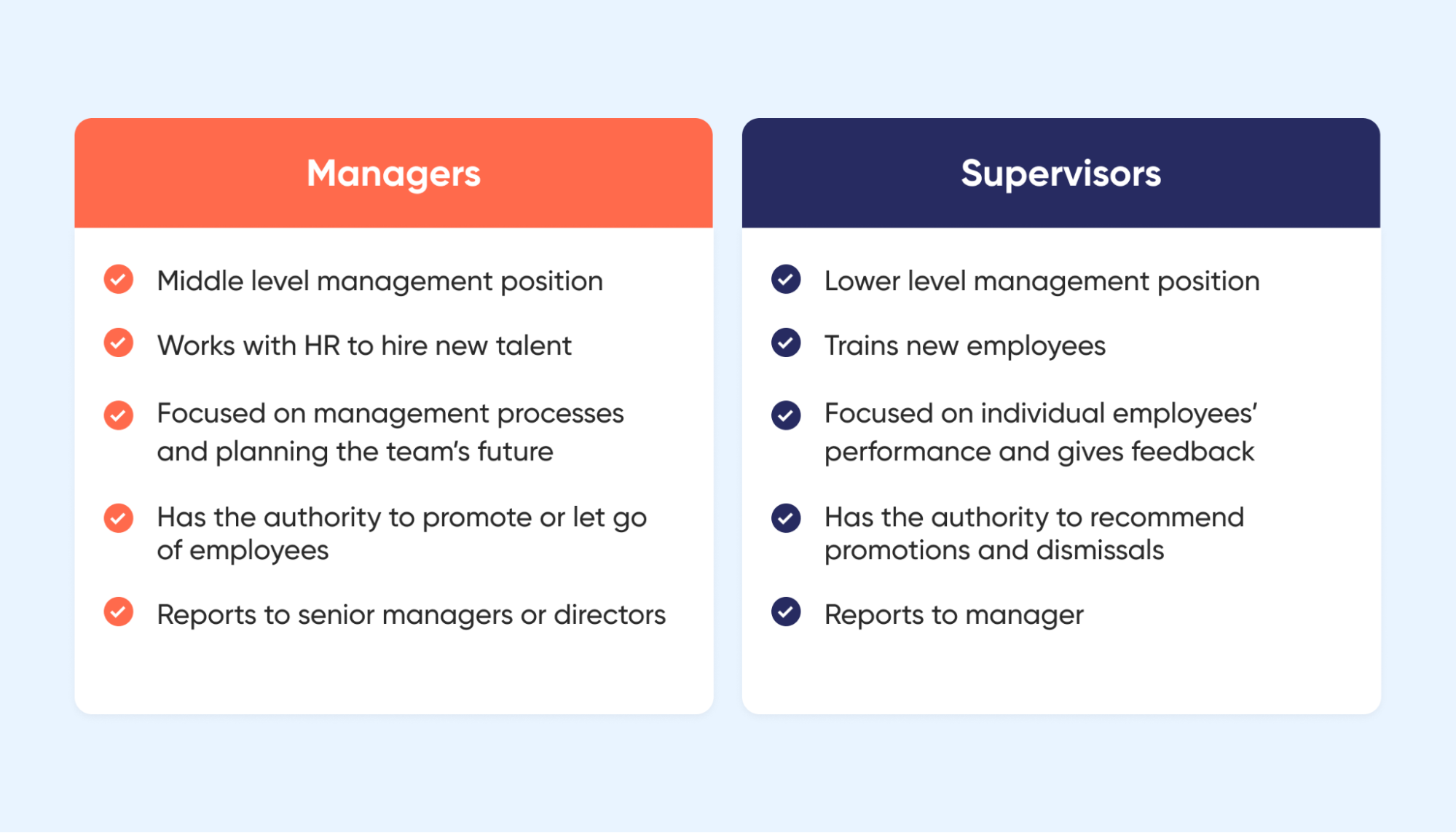 En gerente vs. supervisor, descubra qué diferencias importan