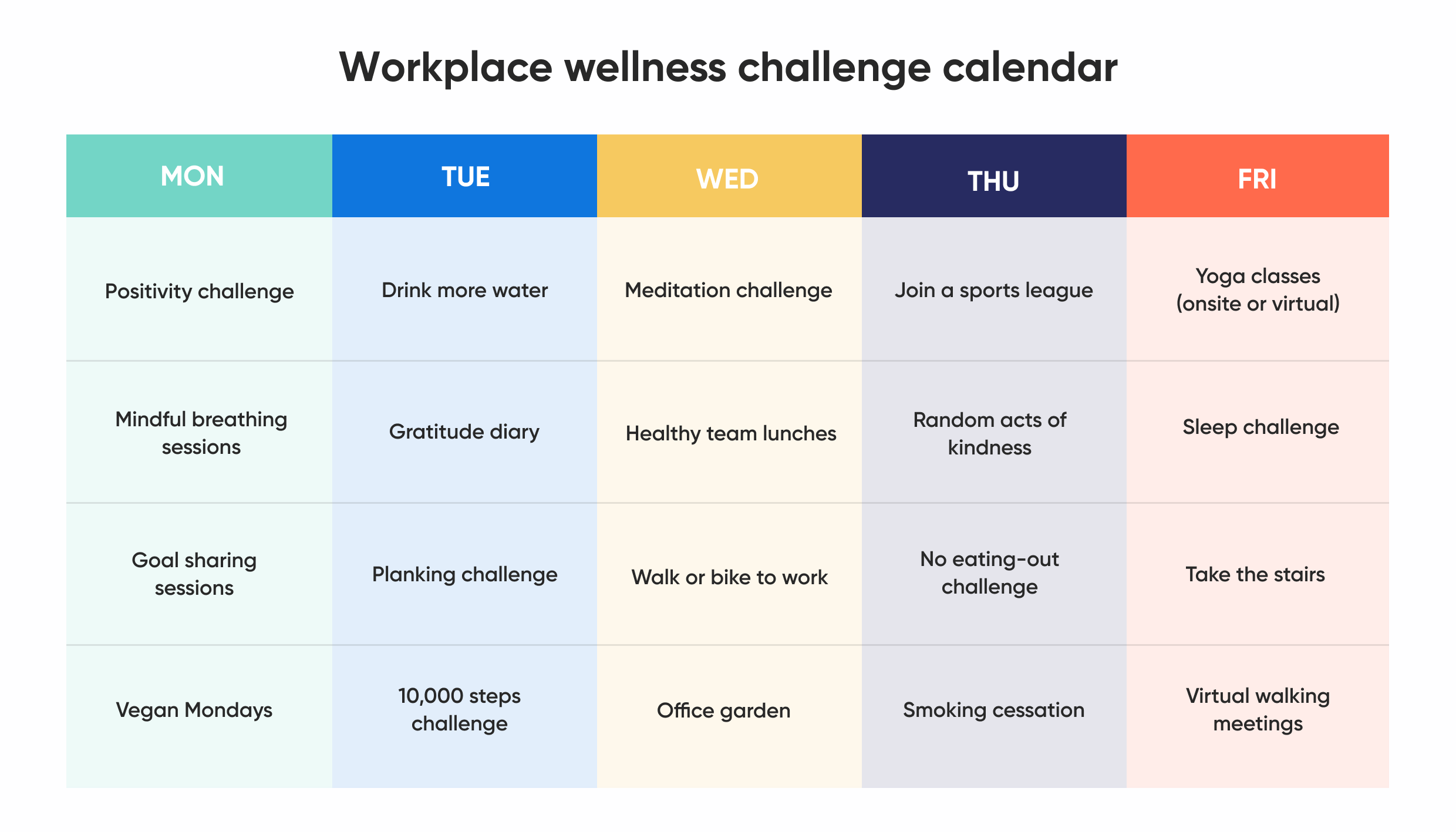 Ideas para desafíos de bienestar (que los empleados no odiarán)