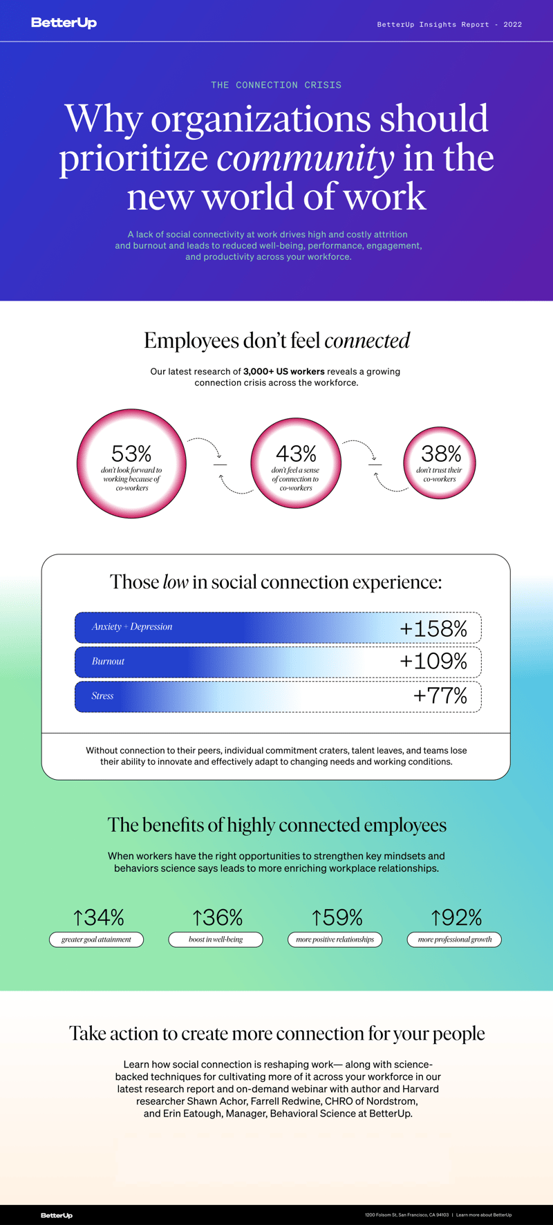 La crisis de la conexión: infografía