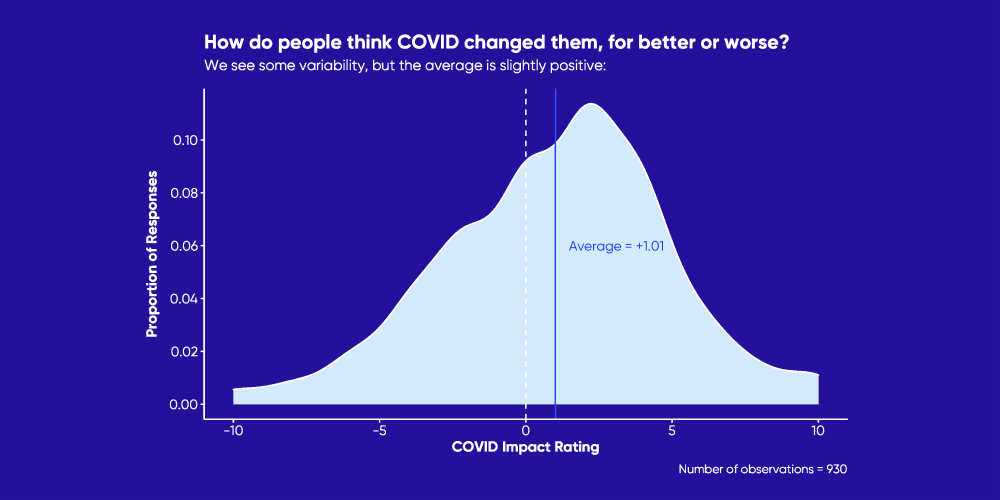 ¿El COVID-19 nos cambió para bien o para mal?