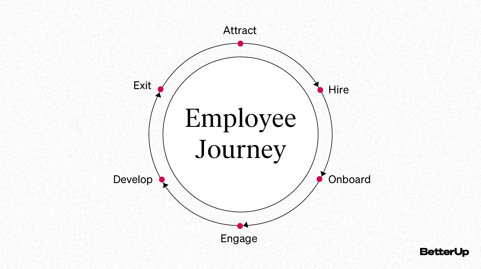 ¿Qué es la experiencia del empleado (EX) y por qué es importante?