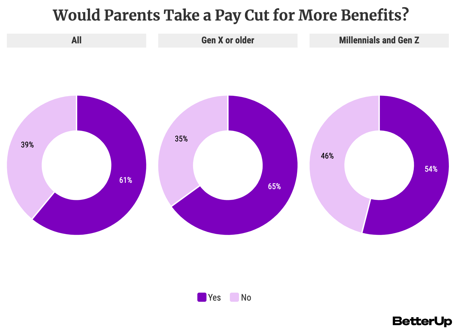 ¿Un recorte salarial para obtener mejores beneficios de salud mental? La mayoría de los padres dicen que sí.