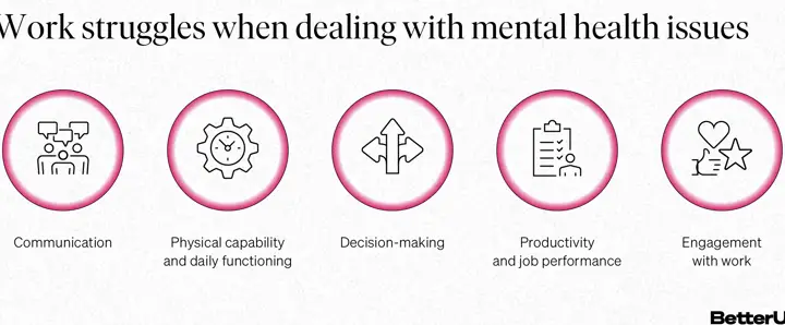 Salud mental en el lugar de trabajo: por qué el apoyo es tan importante