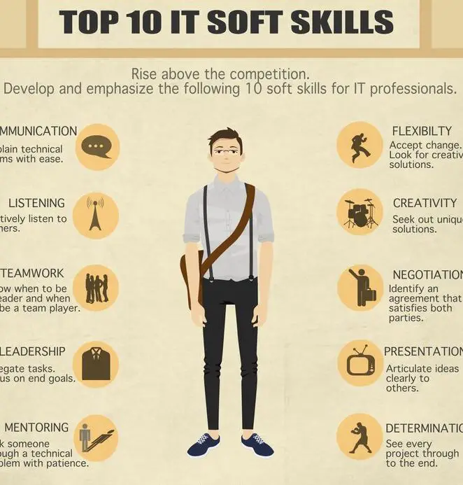Las 10 principales importancia de las habilidades sociales en el desarrollo profesional - Finprov