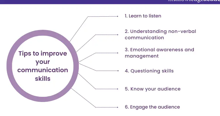 15 estrategias para mejorar tus habilidades comunicativas