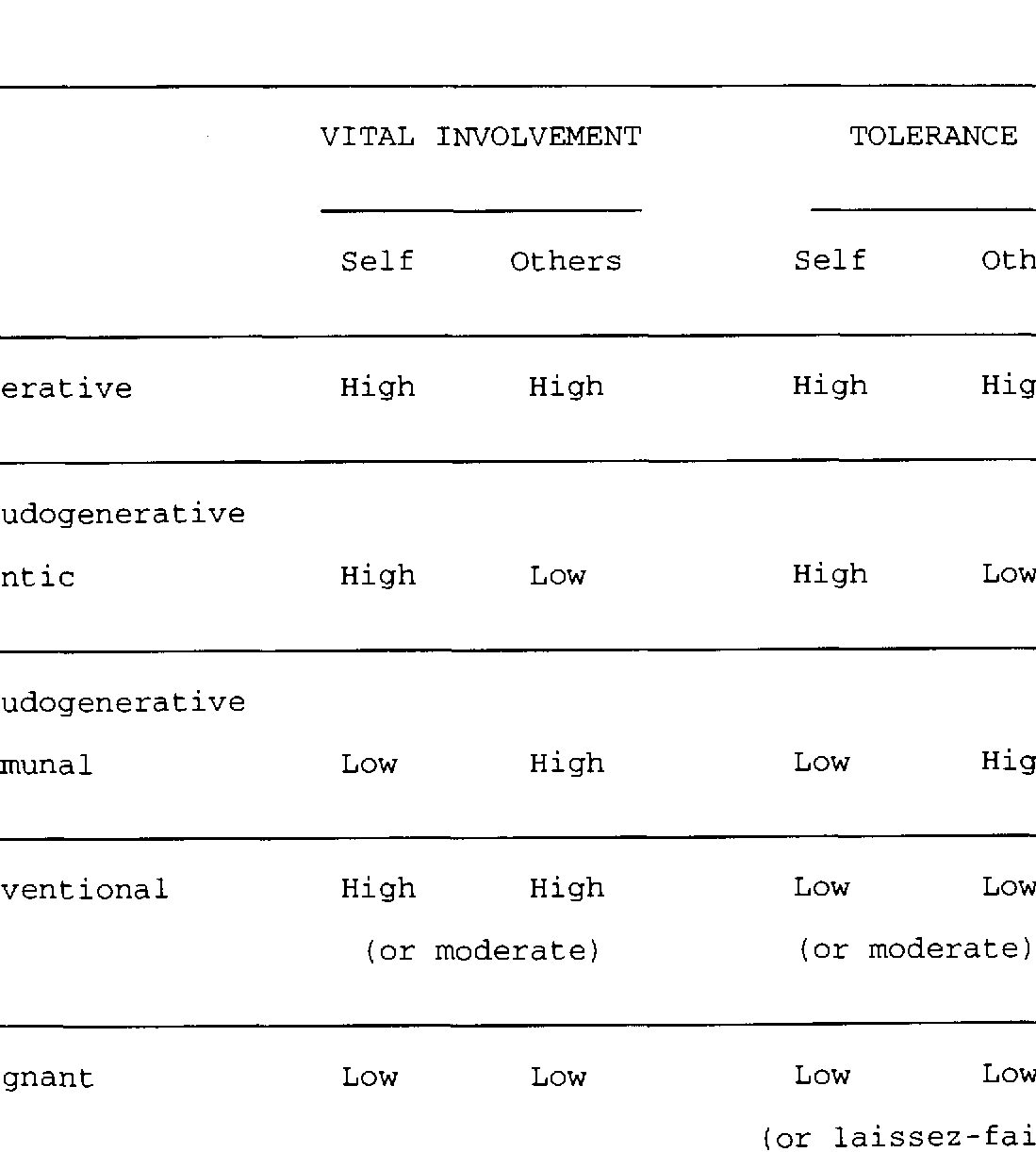 PDF) Generatividad versus estancamiento: una elaboración de la teoría de Erikson ...